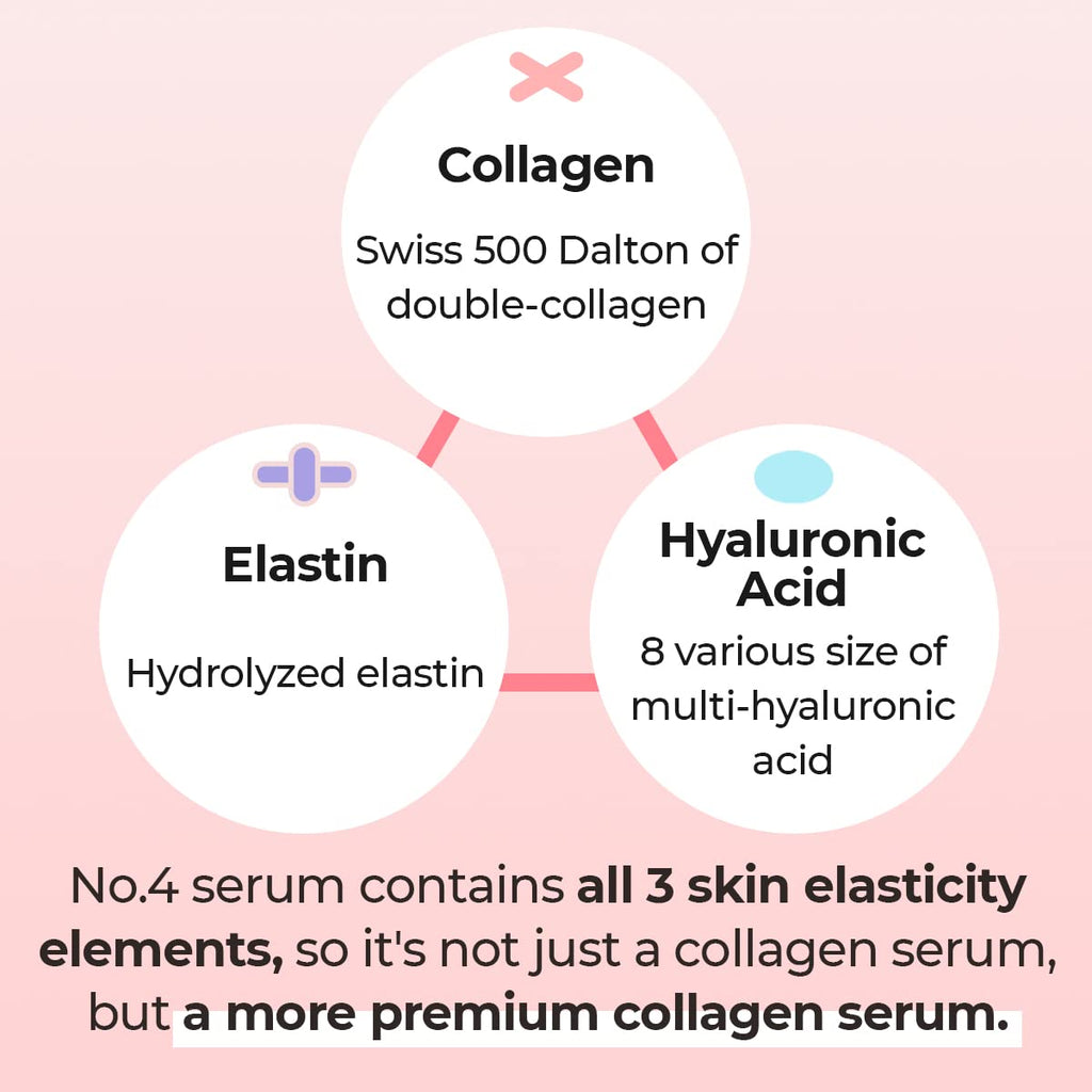 No.4 Collagen 73% Pudding Serum