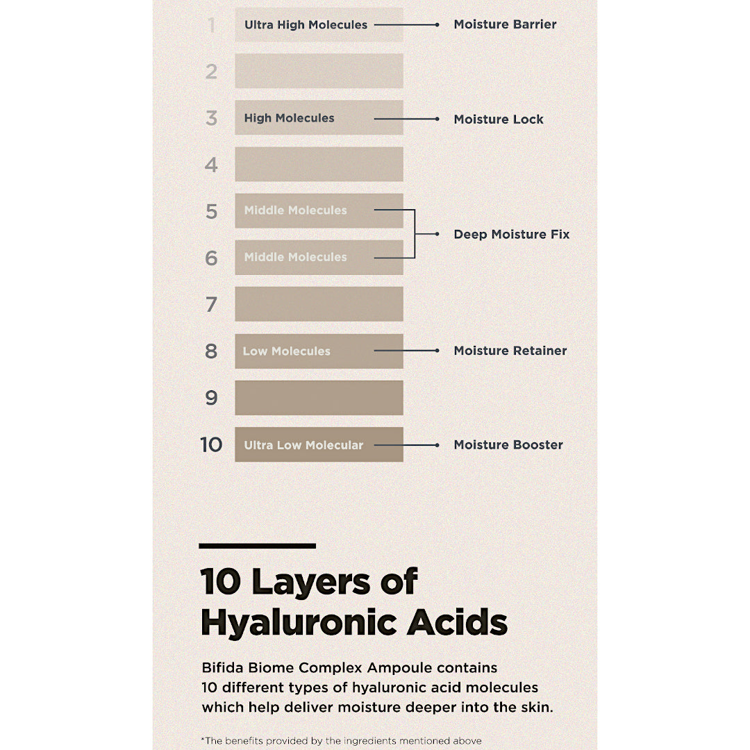Bifida Biome Complex Ampoule - Rejuvenating Bifidobacteria Ampoule